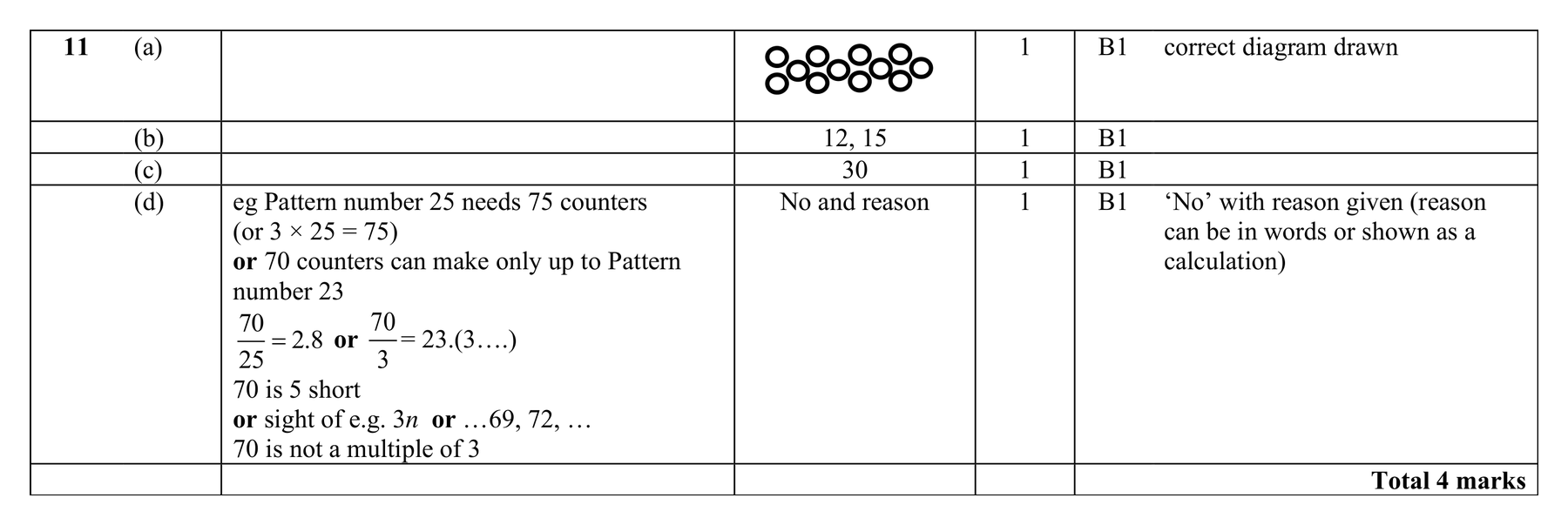 Mark scheme for Q11