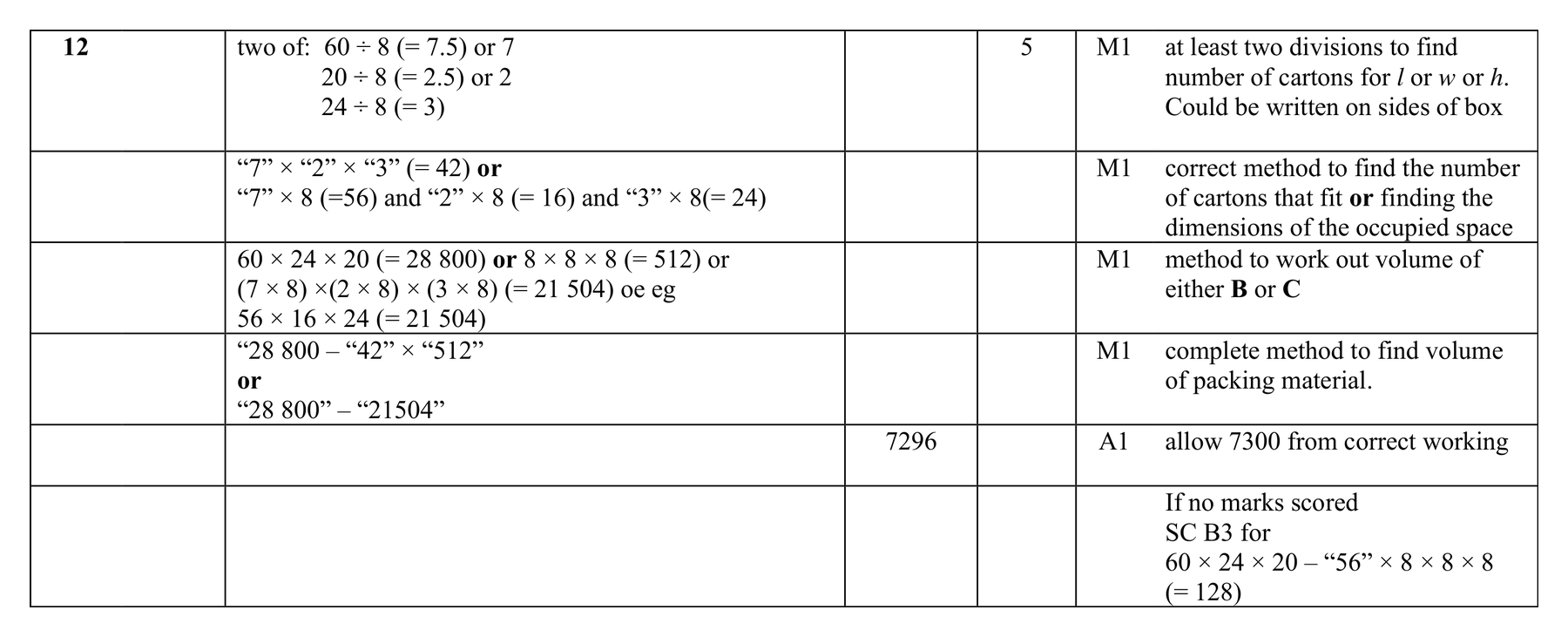 Mark scheme for Q12 (part 1 of 2)