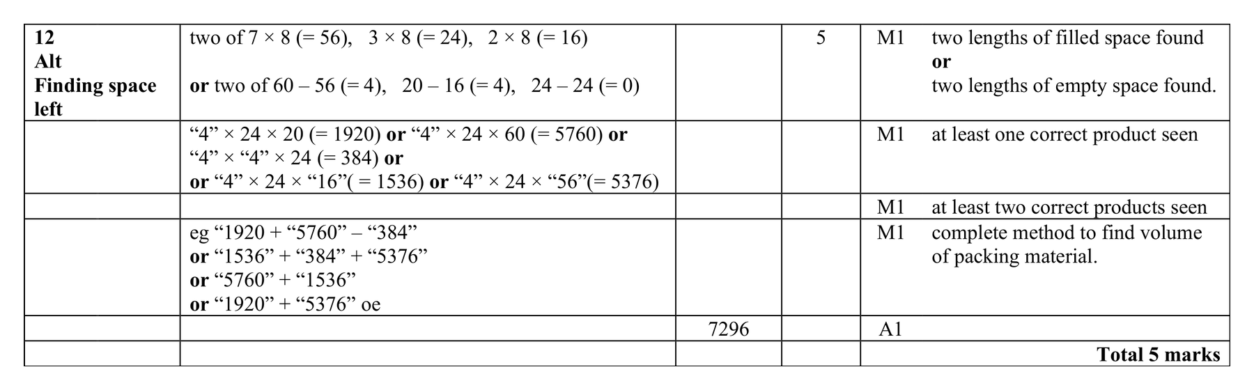 Mark scheme for Q12 (part 2 of 2)