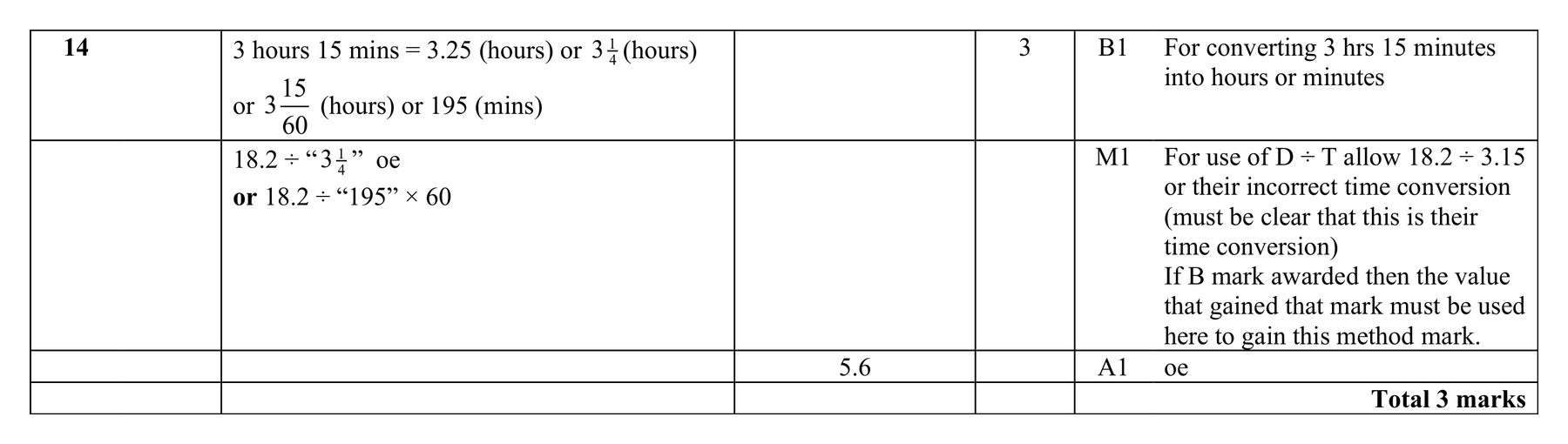 Mark scheme for Q14 (part 2 of 2)