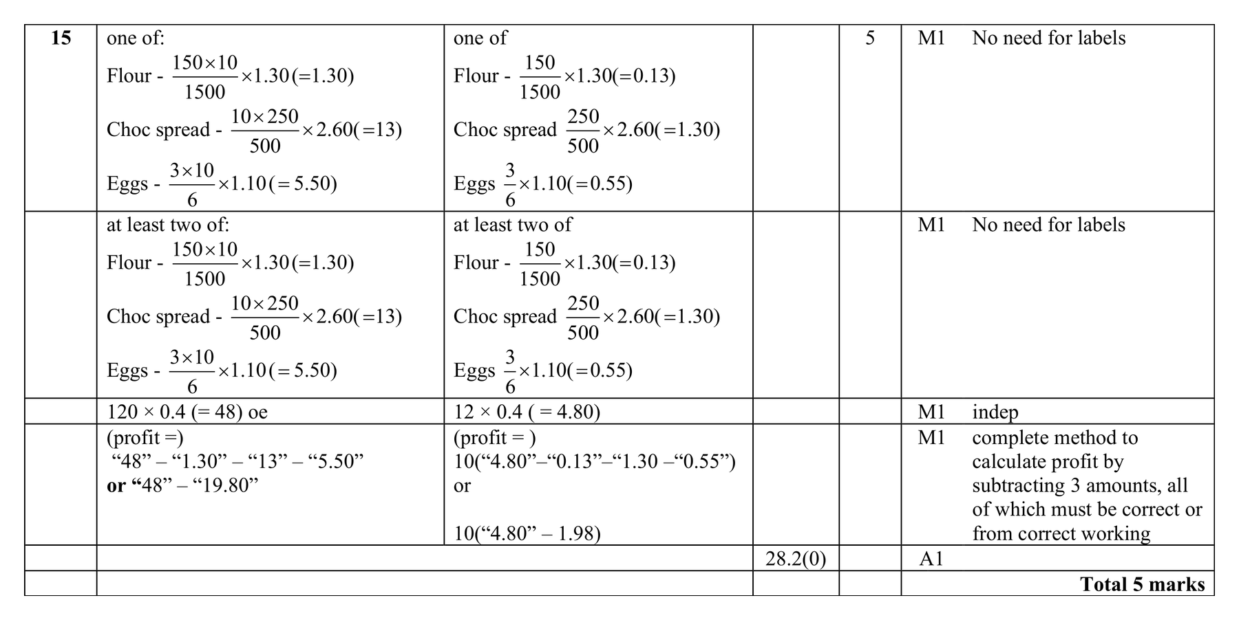 Mark scheme for Q15