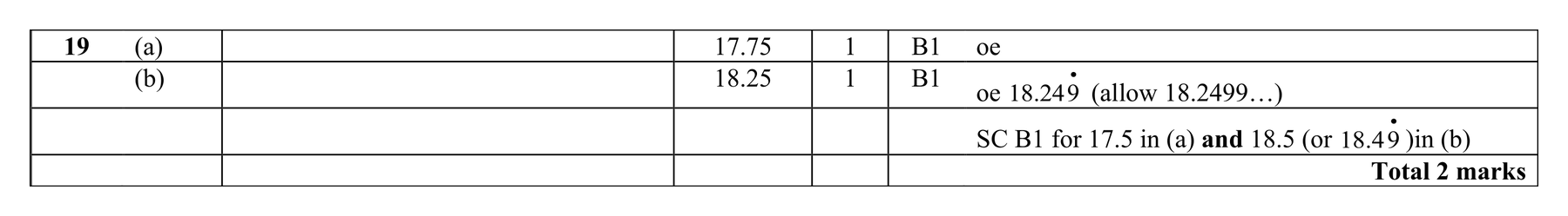 Mark scheme for Q19
