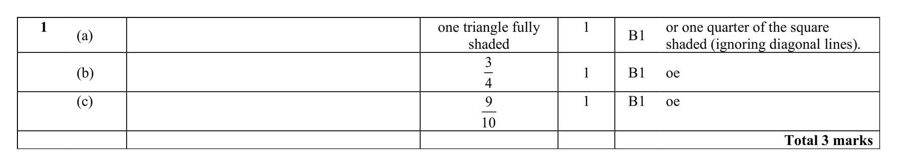 Mark scheme for Q1 (part 2 of 2)