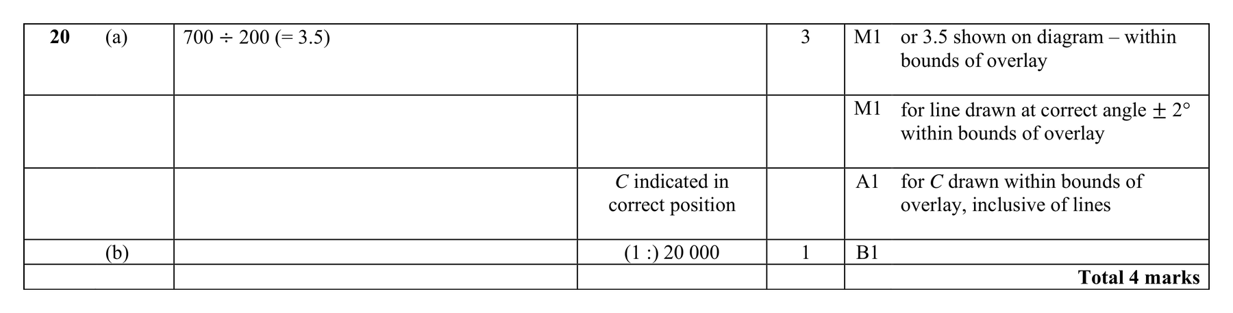 Mark scheme for Q20 (part 2 of 2)