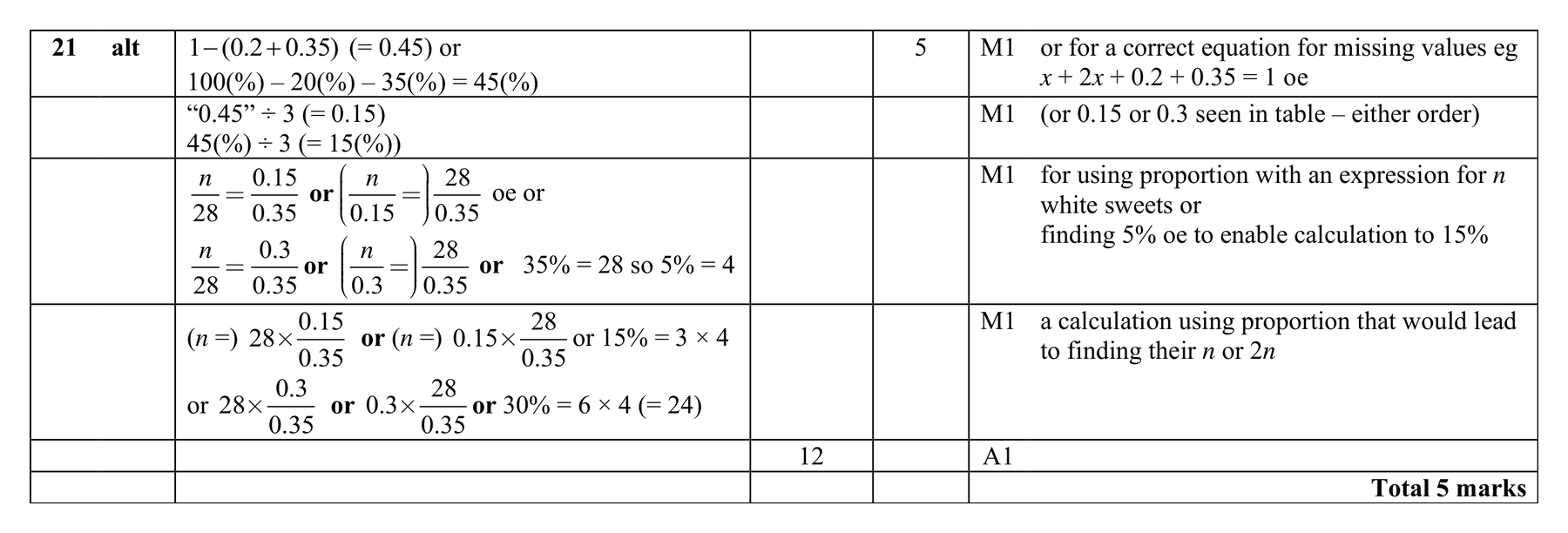 Mark scheme for Q21 (part 3 of 3)