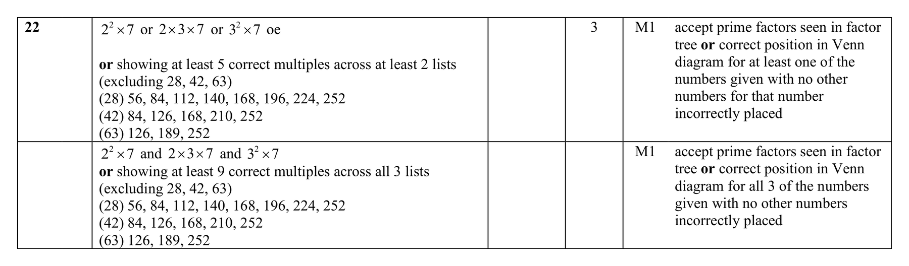 Mark scheme for Q22 (part 1 of 3)