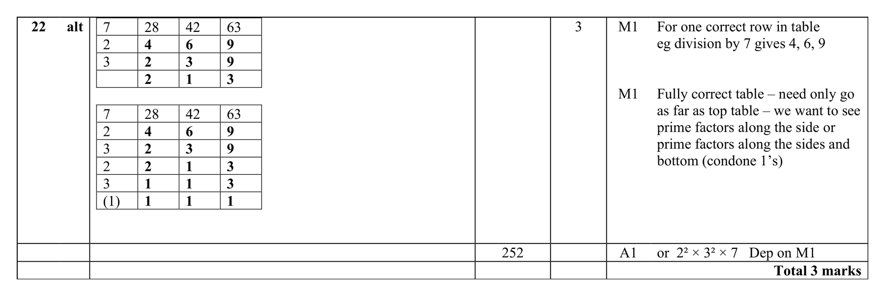Mark scheme for Q22 (part 3 of 3)