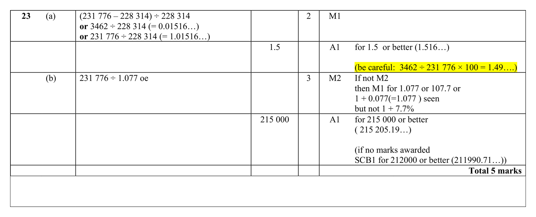 Mark scheme for Q23