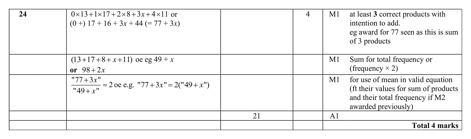 Mark scheme for Q24