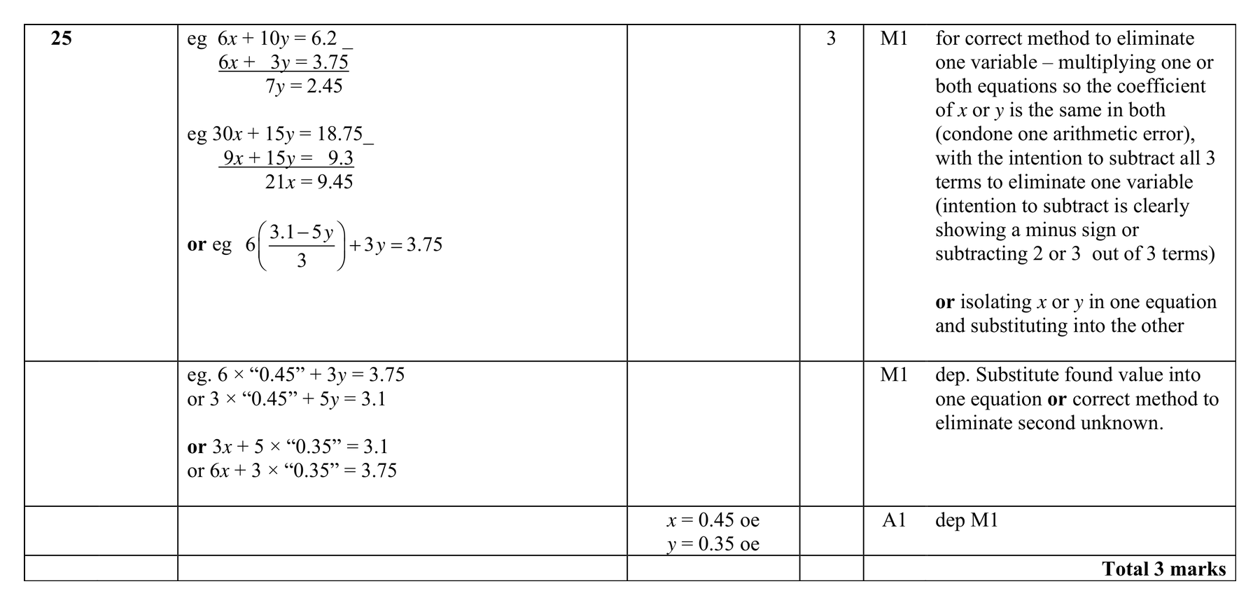 Mark scheme for Q25