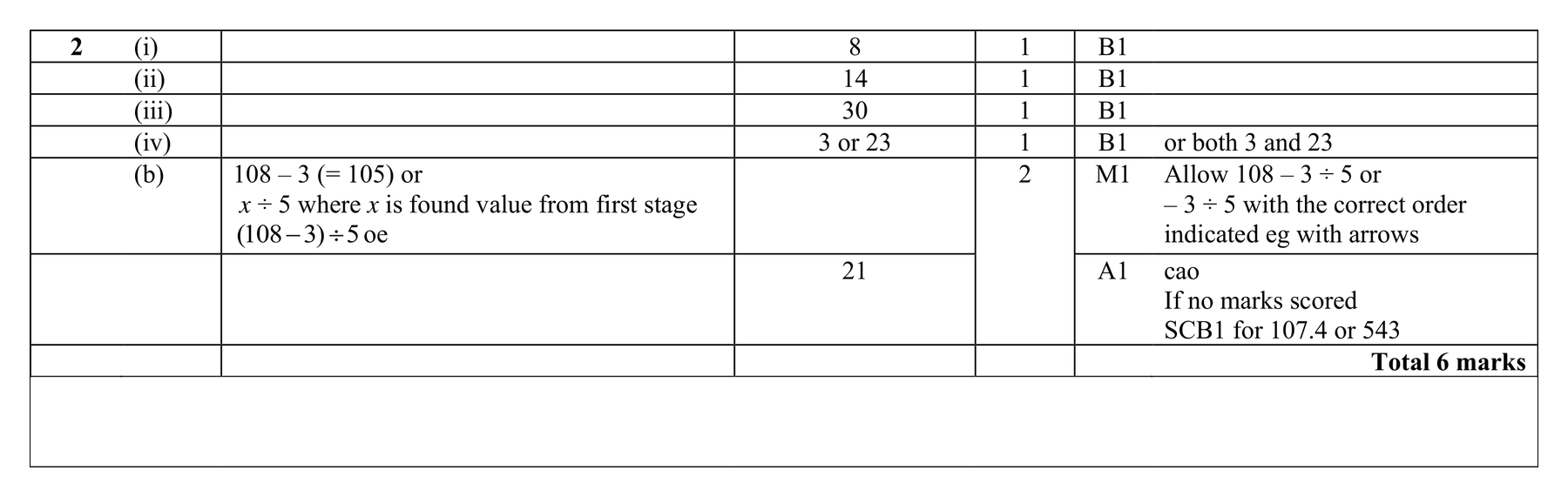 Mark scheme for Q2 (part 2 of 2)