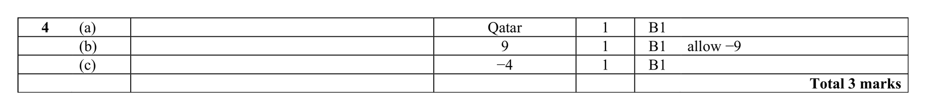 Mark scheme for Q4