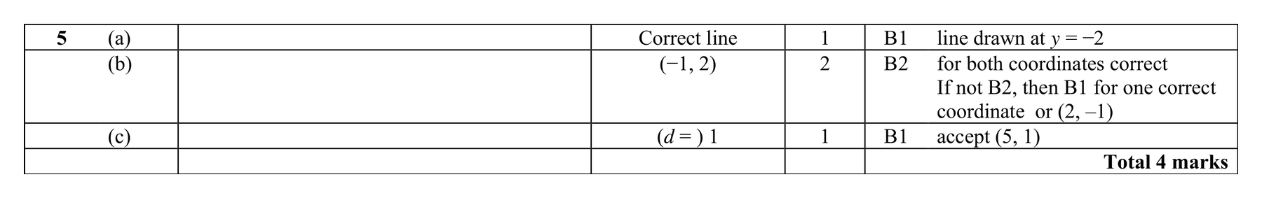 Mark scheme for Q5 (part 2 of 2)