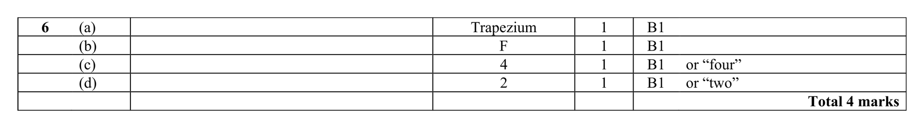 Mark scheme for Q6 (part 2 of 2)