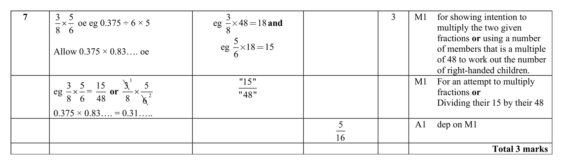 Mark scheme for Q7 (part 2 of 2)