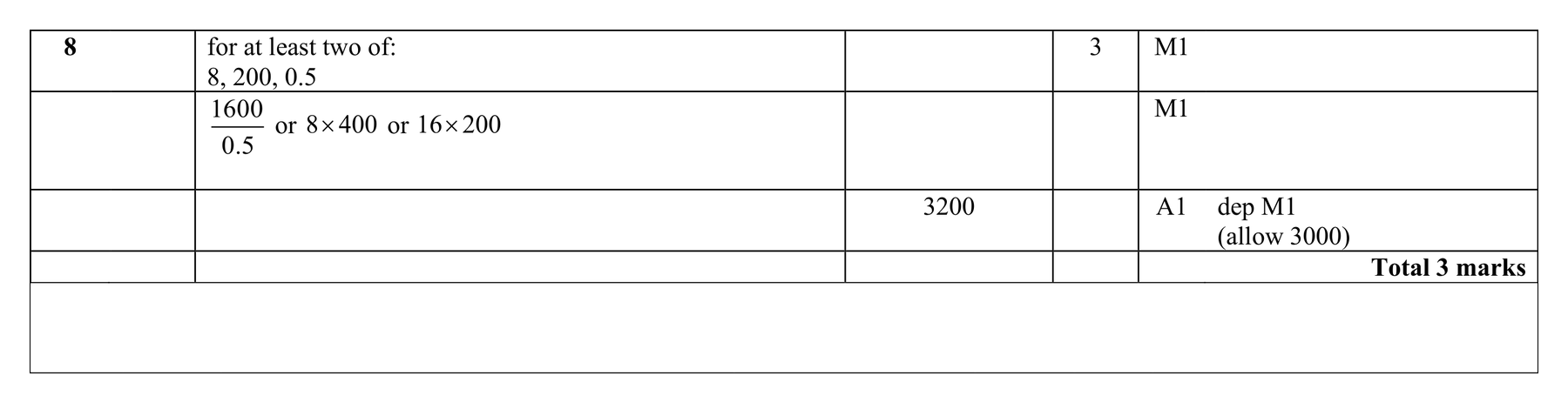 Mark scheme for Q8
