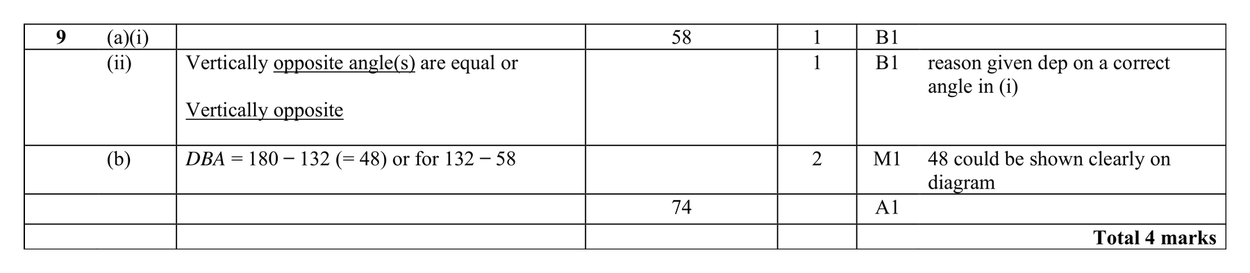 Mark scheme for Q9