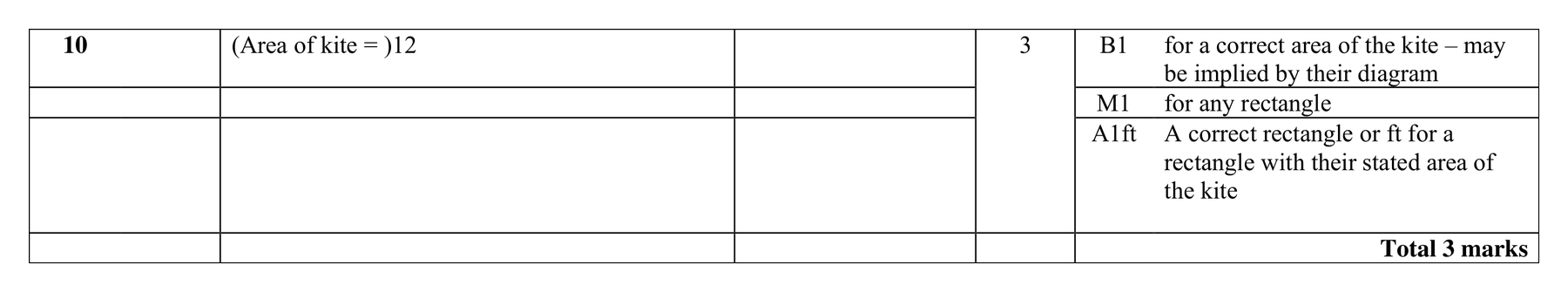 Mark scheme for Q10