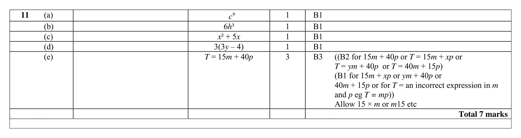 Mark scheme for Q11