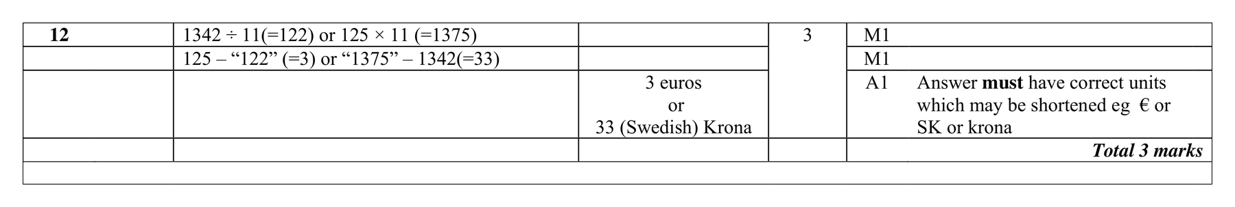 Mark scheme for Q12