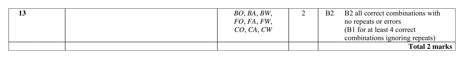 Mark scheme for Q13