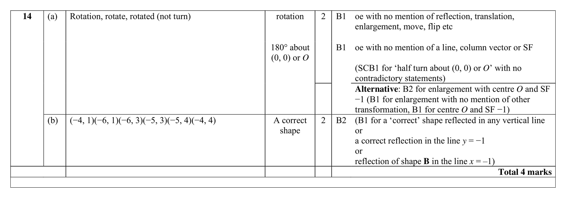 Mark scheme for Q14