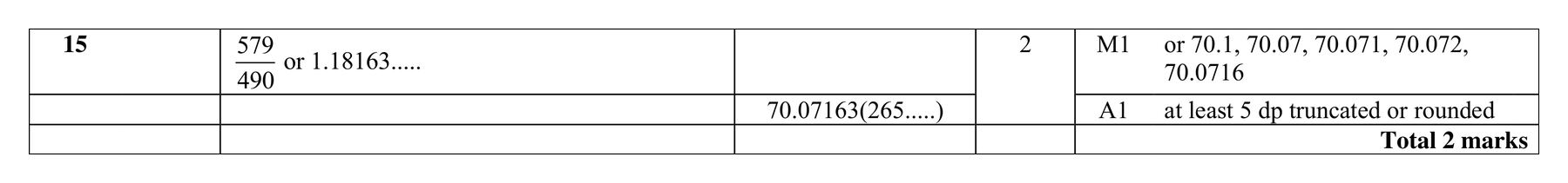 Mark scheme for Q15