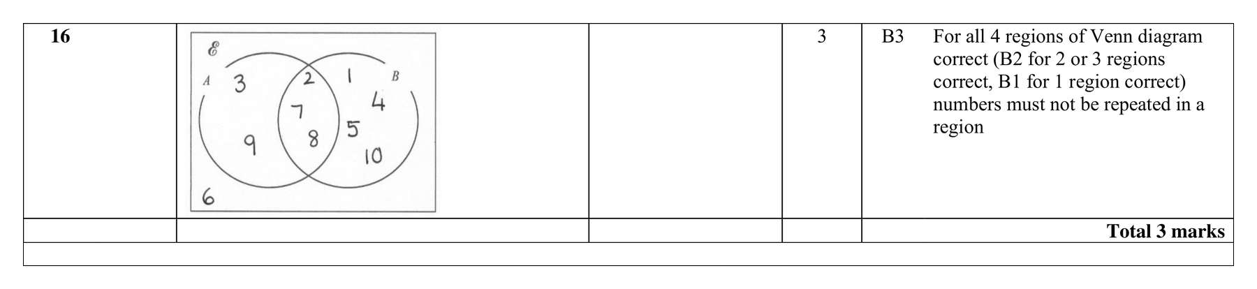 Mark scheme for Q16