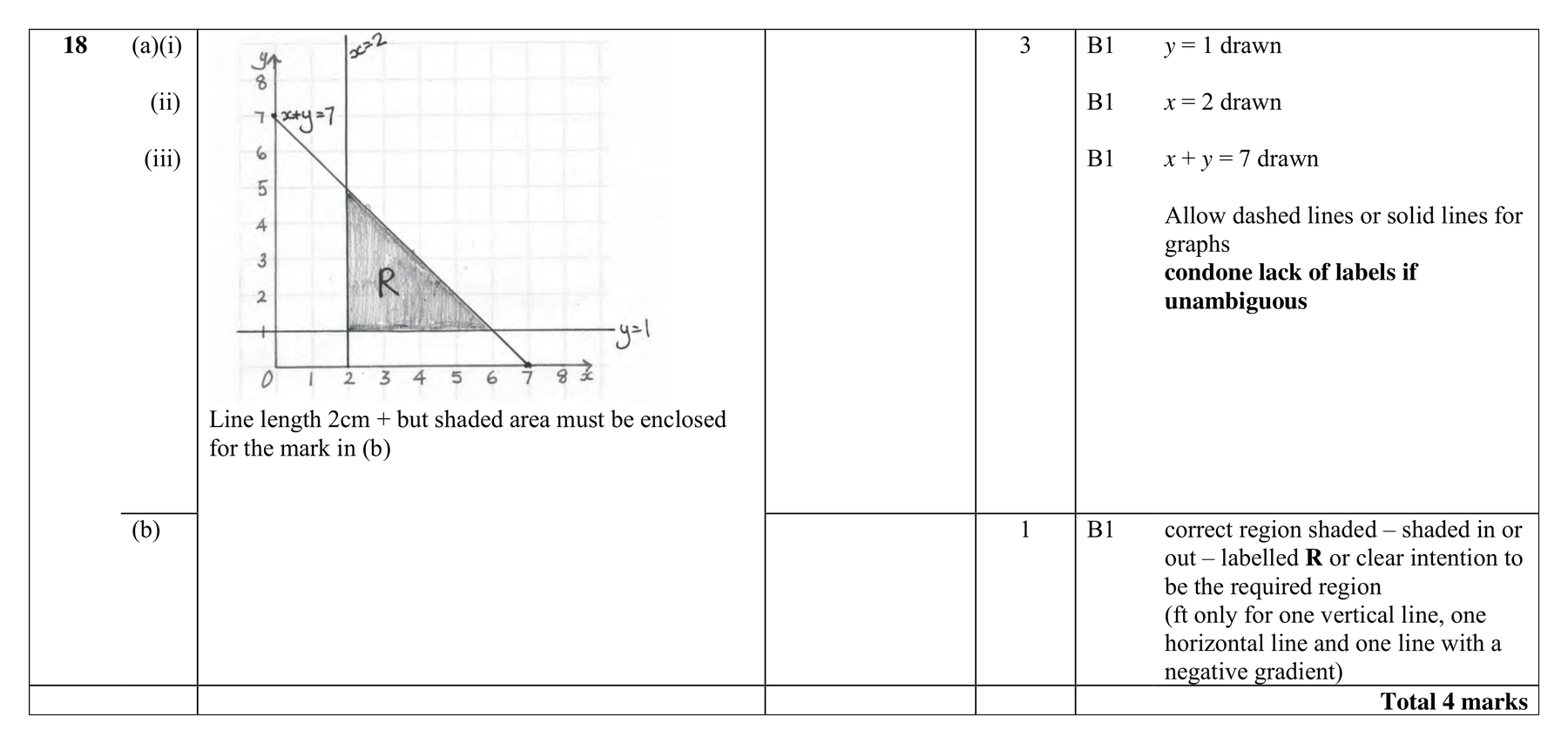 Mark scheme for Q18