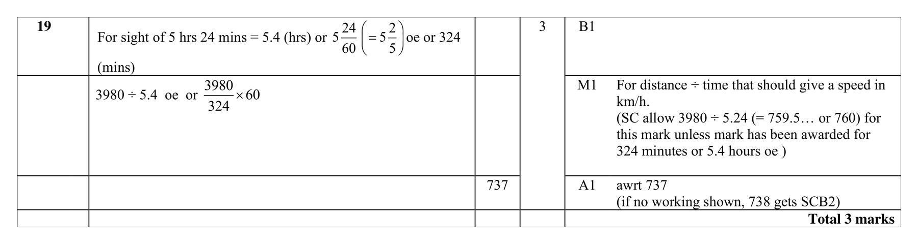 Mark scheme for Q19
