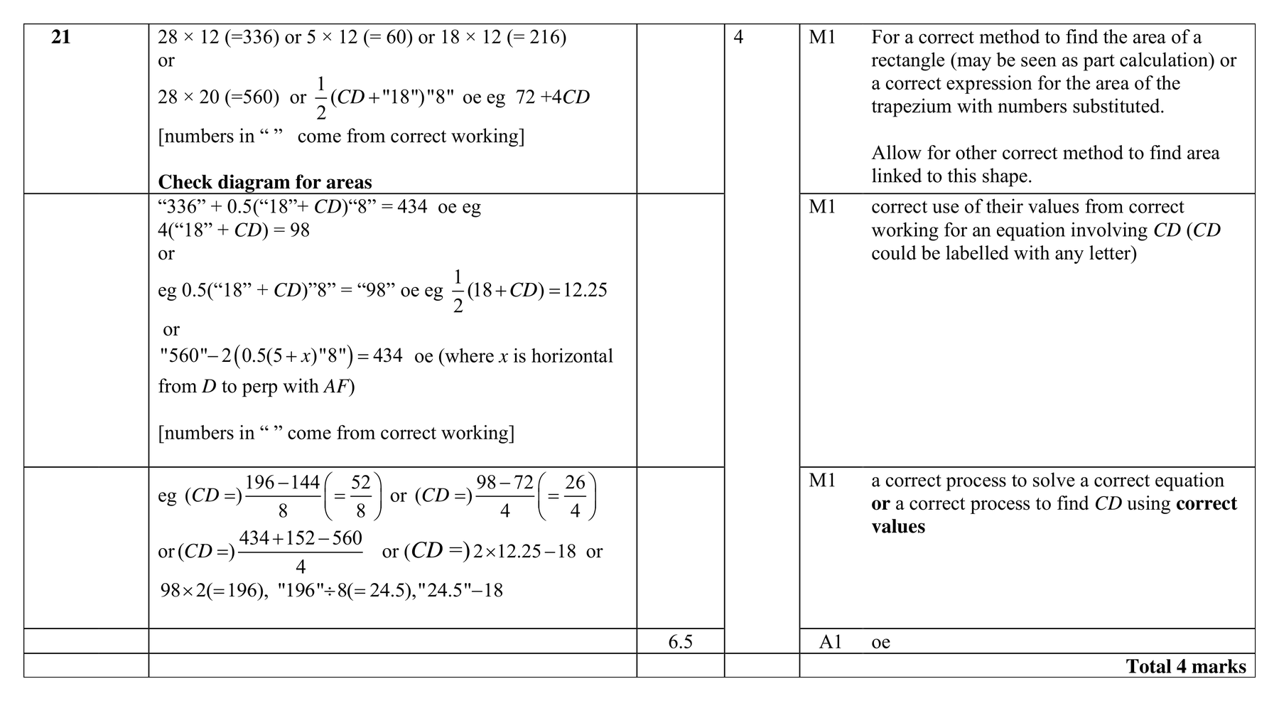 Mark scheme for Q21