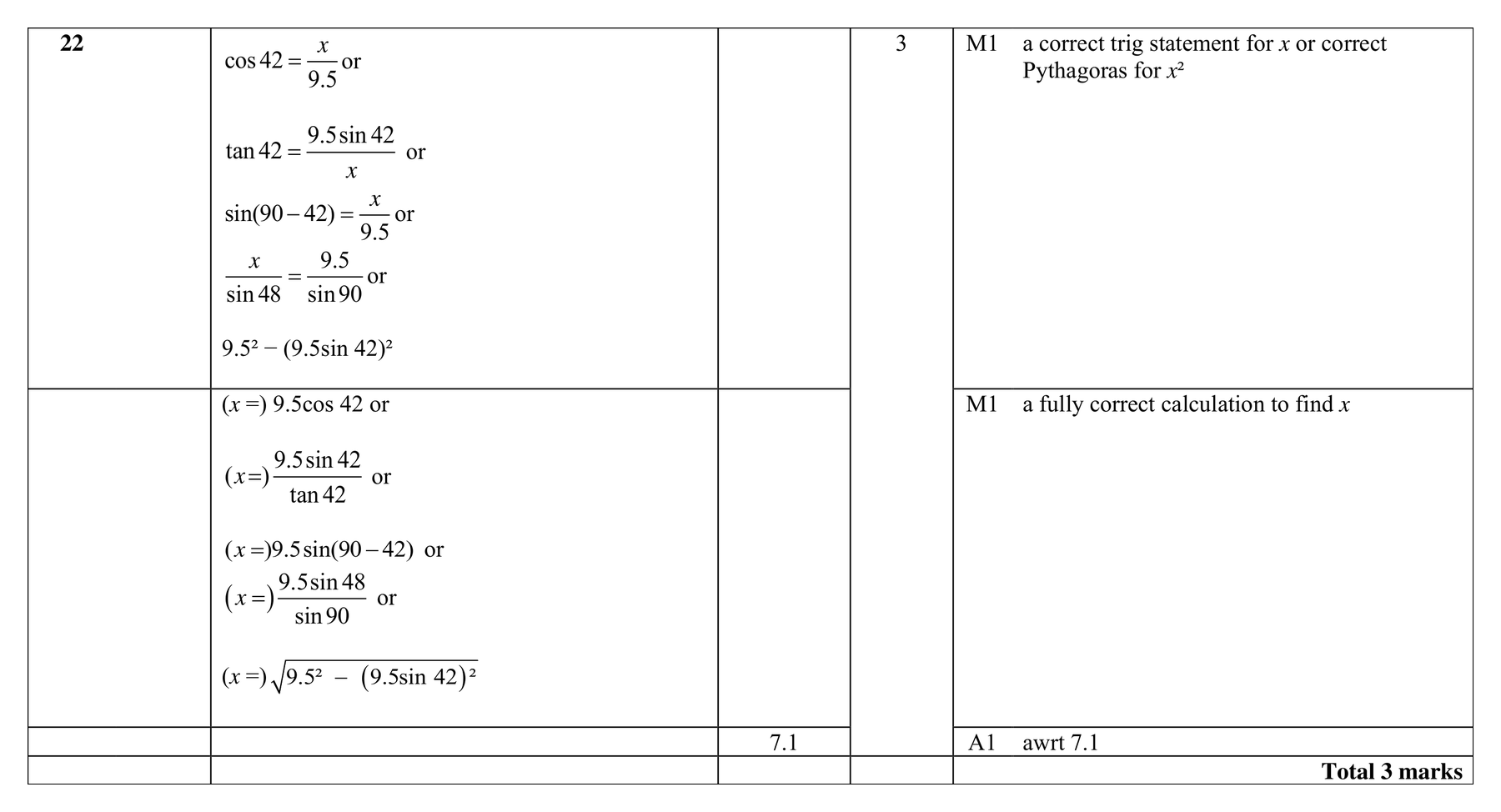 Mark scheme for Q22