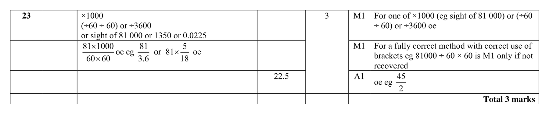 Mark scheme for Q23