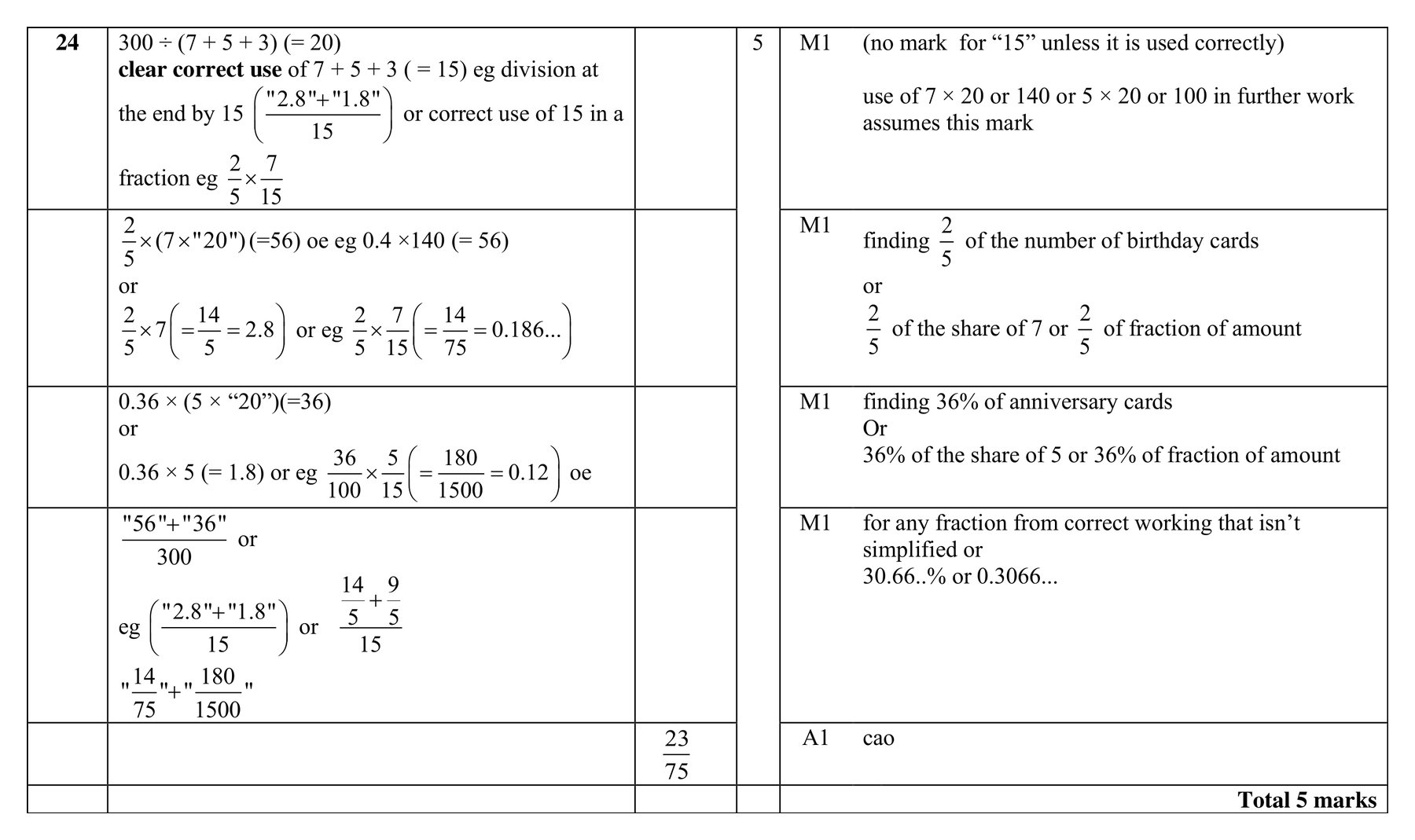 Mark scheme for Q24