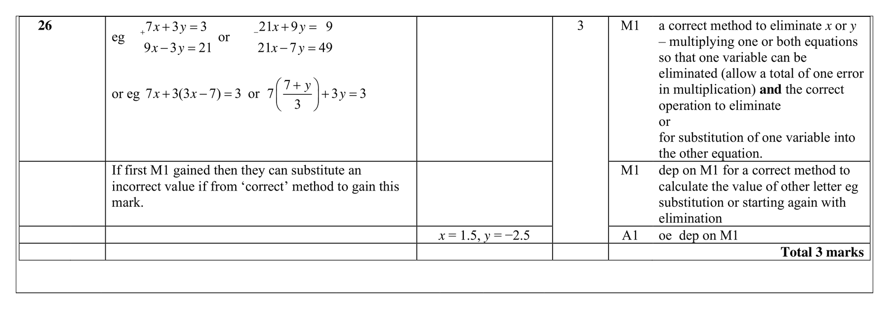Mark scheme for Q26