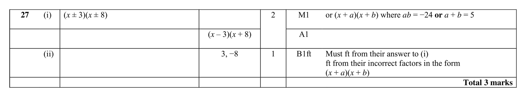 Mark scheme for Q27