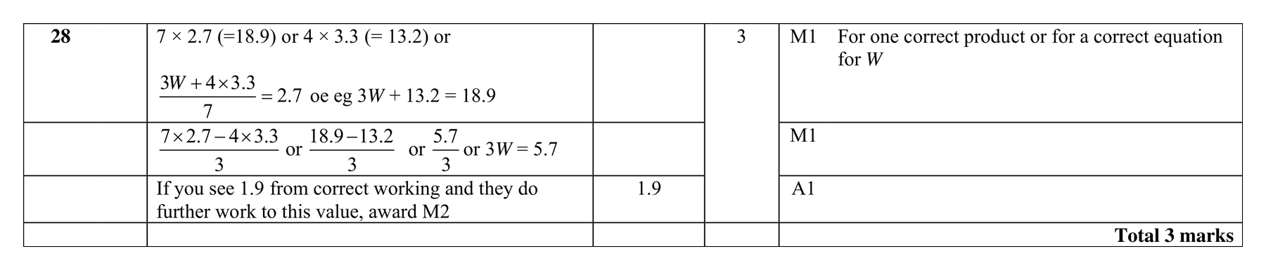 Mark scheme for Q28