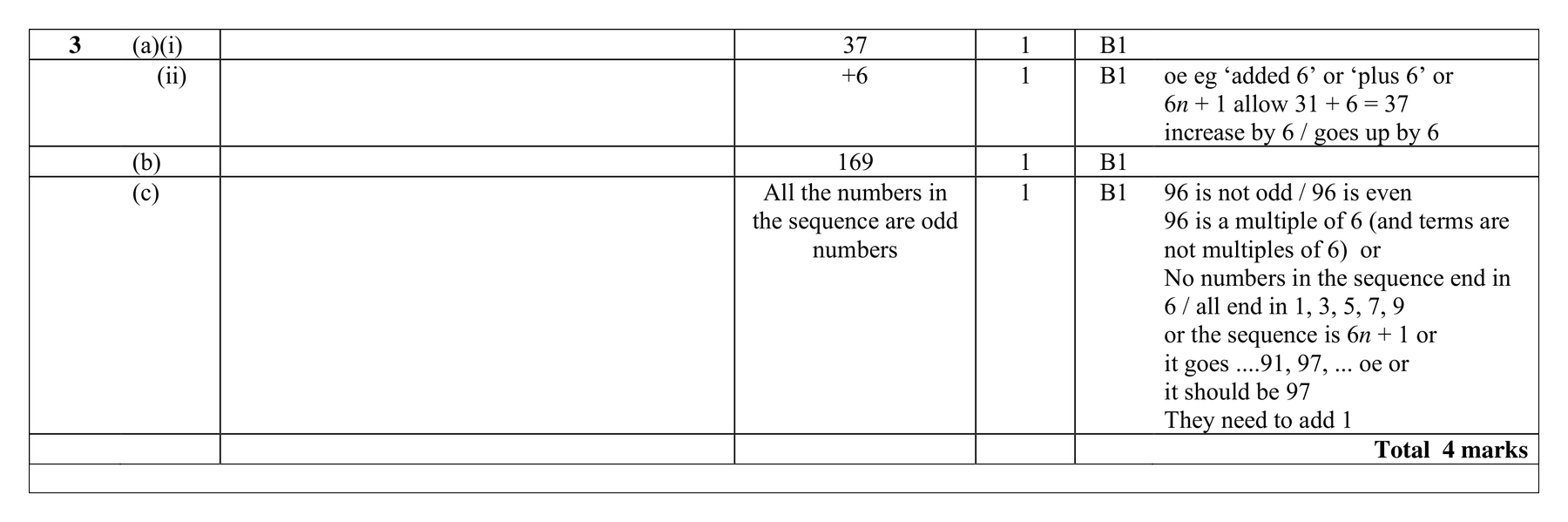 Mark scheme for Q3