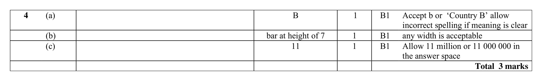 Mark scheme for Q4