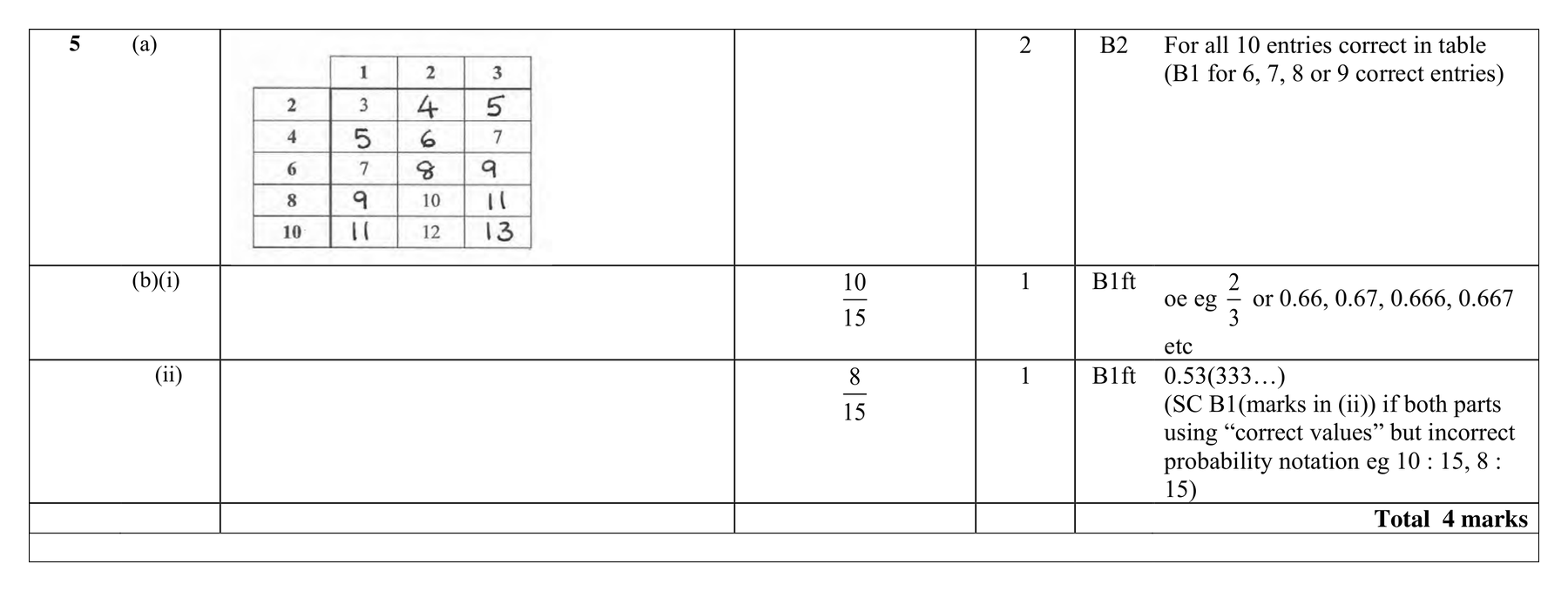 Mark scheme for Q5