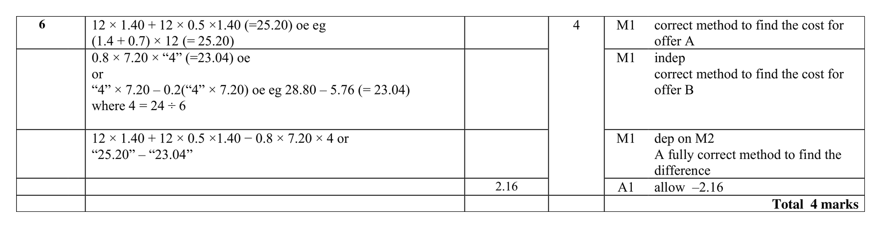 Mark scheme for Q6