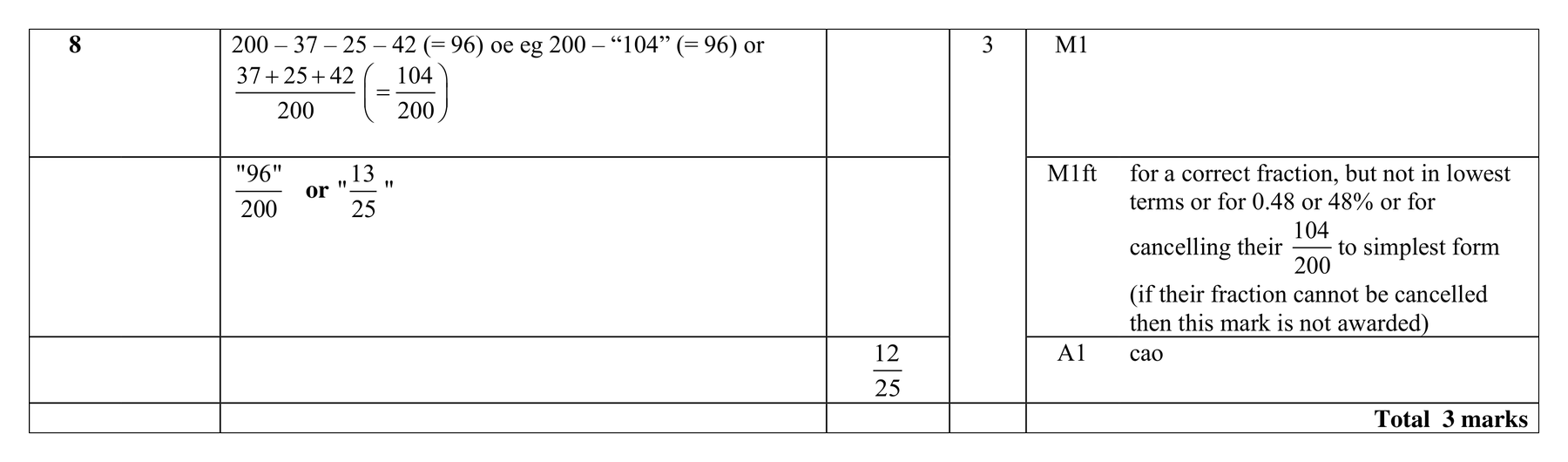 Mark scheme for Q8