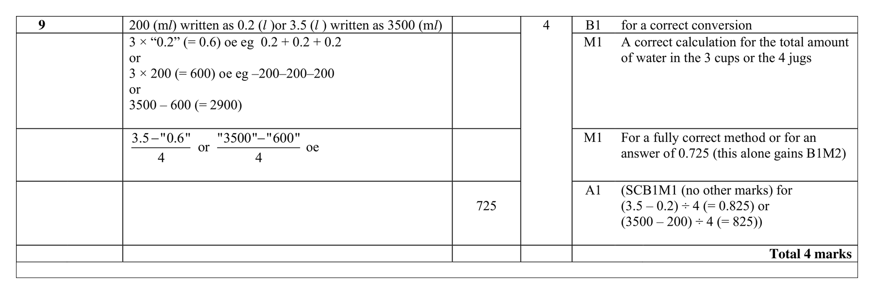 Mark scheme for Q9