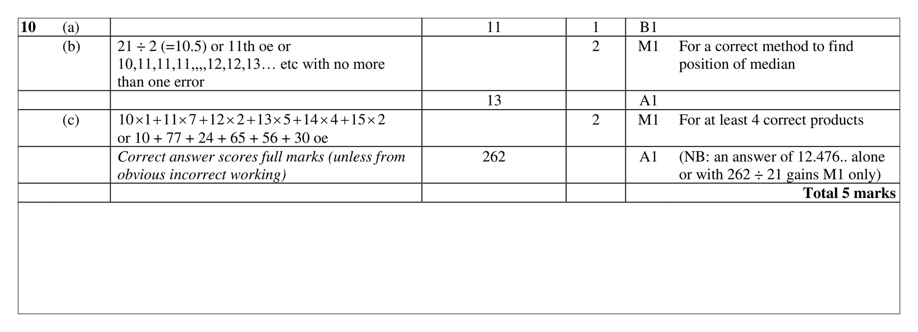 Mark scheme for Q10 (part 1 of 2)