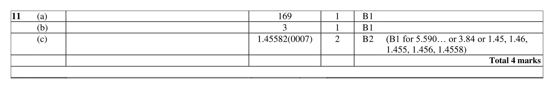 Mark scheme for Q11