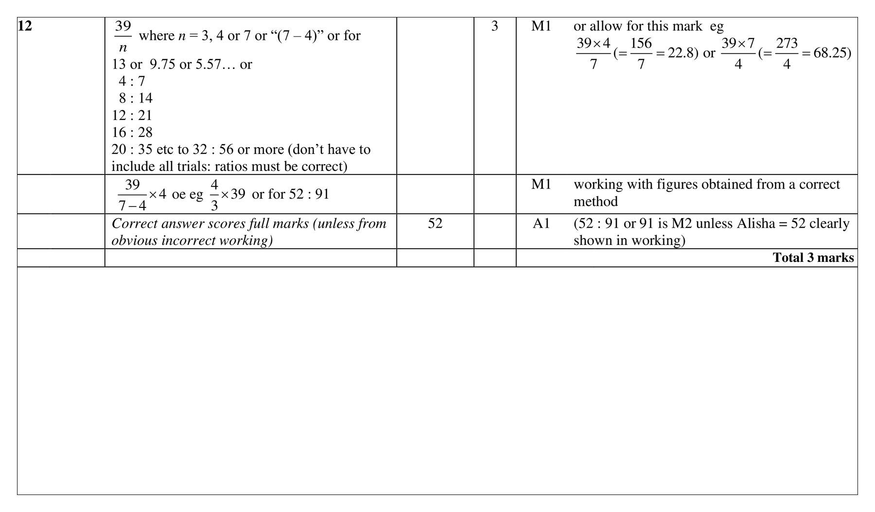 Mark scheme for Q12 (part 1 of 2)