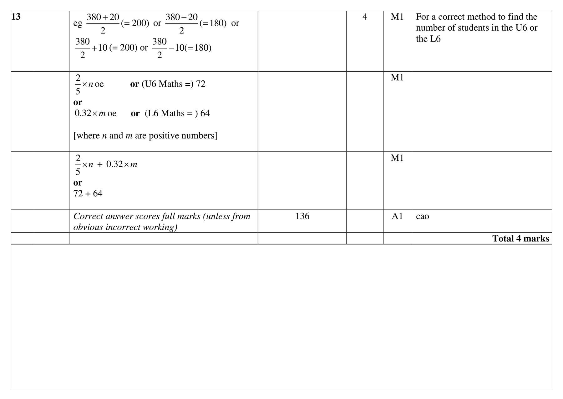 Mark scheme for Q13 (part 1 of 2)