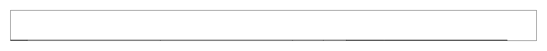 Mark scheme for Q13 (part 2 of 2)