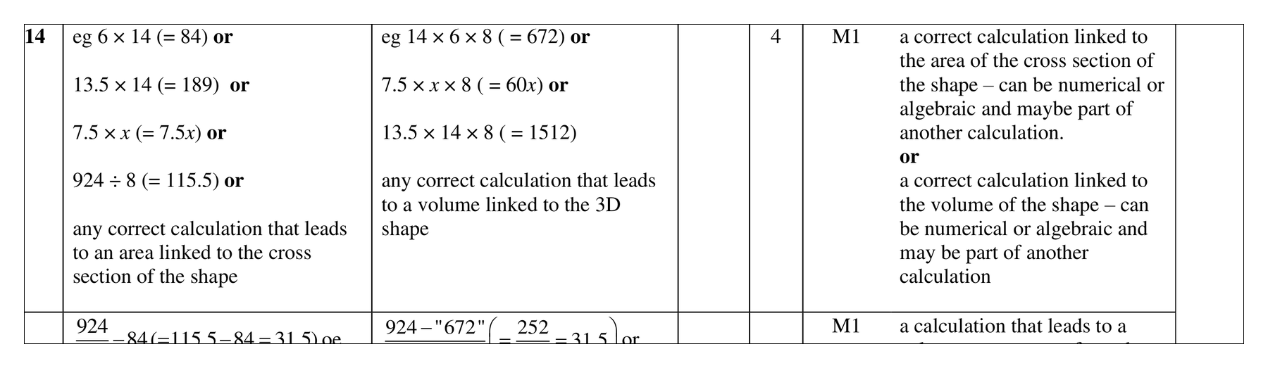 Mark scheme for Q14