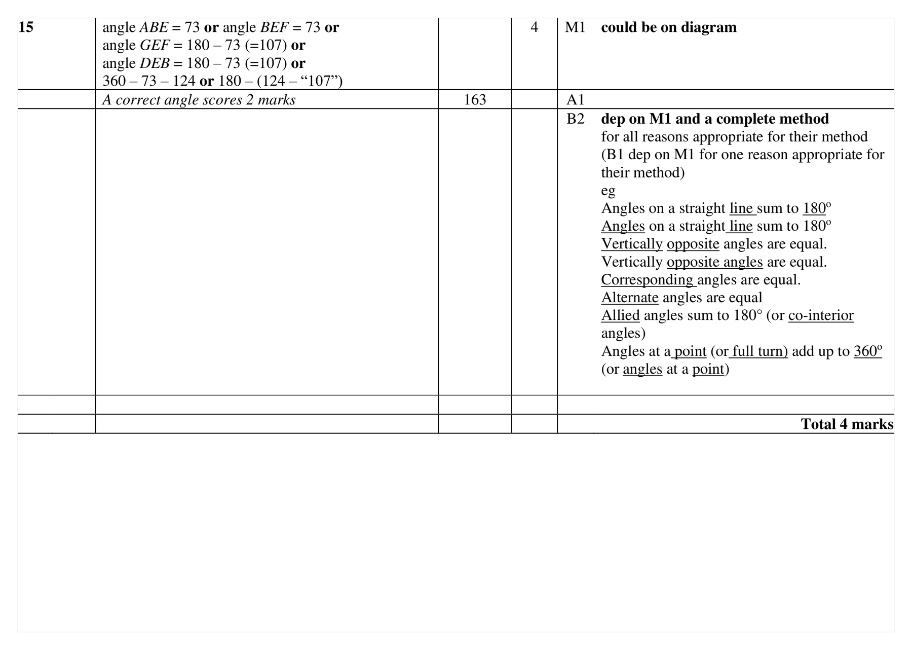 Mark scheme for Q15 (part 1 of 2)